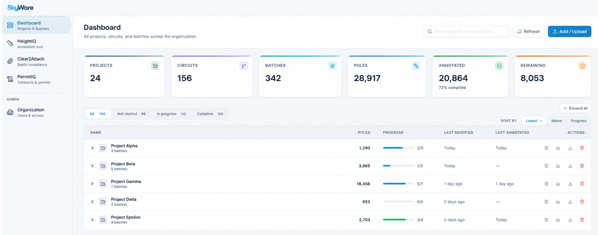 SkyWare infrastructure intelligence dashboard