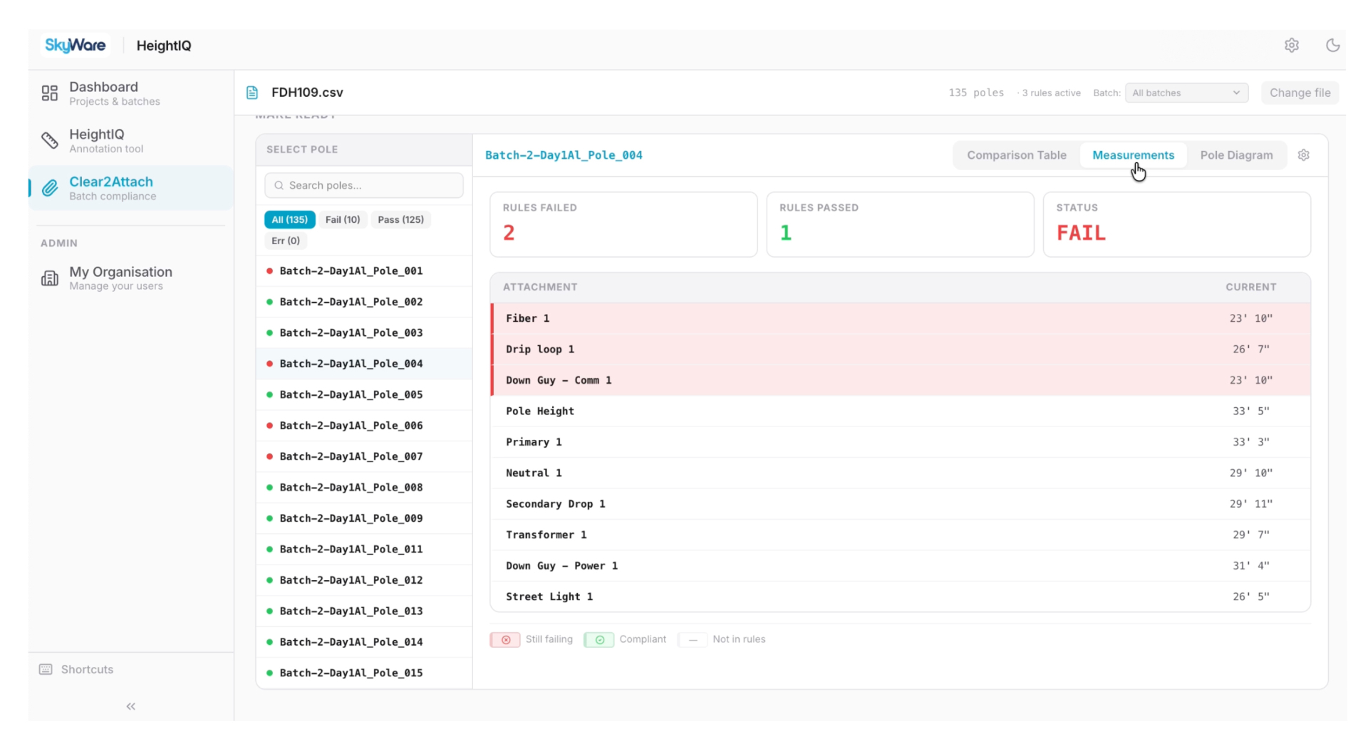 SkyWare asset management compliance dashboard